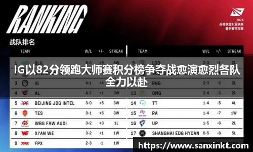 IG以82分领跑大师赛积分榜争夺战愈演愈烈各队全力以赴